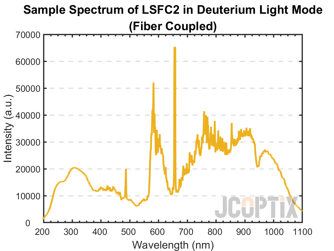 Sample Spectrum of LSFC2 in Deuterium Light Mode (Fiber Coupled)